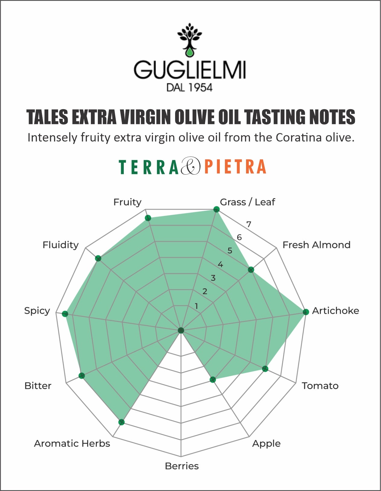 Guglielmi -Tales Terra Pregiata – Extra Virgin Olive Oil ( 500ml )